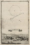 Levice – rytina J. Nypoorta z učebnice geometrie (1698)